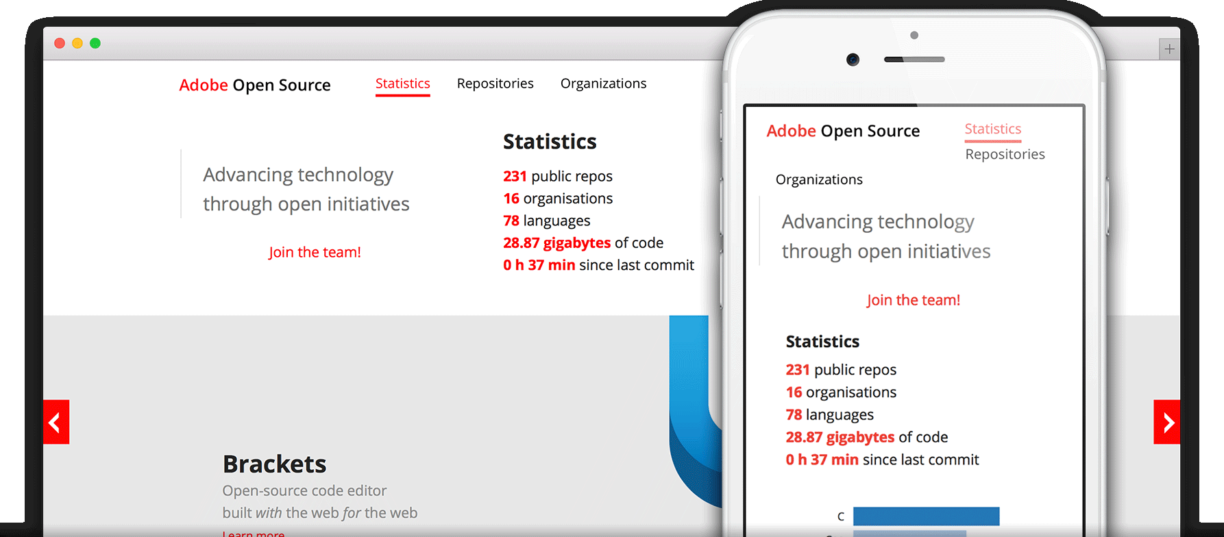 Adobe Open Source